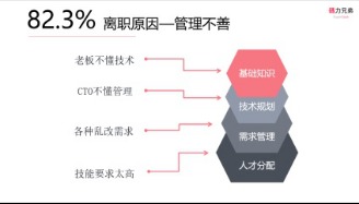 成功創(chuàng)業(yè)4次，他是如何利用技術服務優(yōu)化互聯(lián)網開發(fā)規(guī)則的