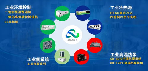 暖通下行期轉型加速，EK工業空調三招走穩高質量發展路